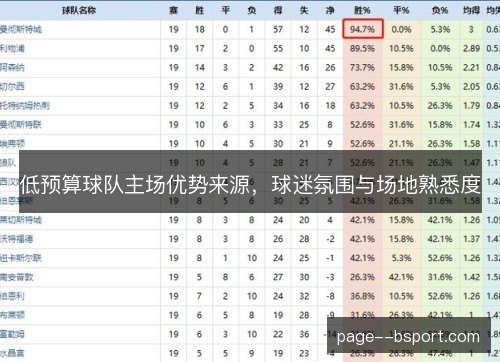 低预算球队主场优势来源,球迷氛围与场地熟悉度 低预算球队主场优势来源,球迷氛围与场地熟悉度
