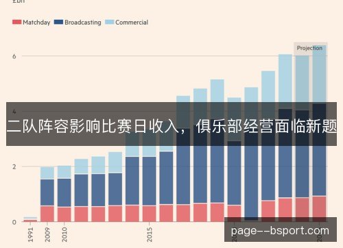二队阵容影响比赛日收入,俱乐部经营面临新题 二队阵容影响比赛日收入,俱乐部经营面临新题